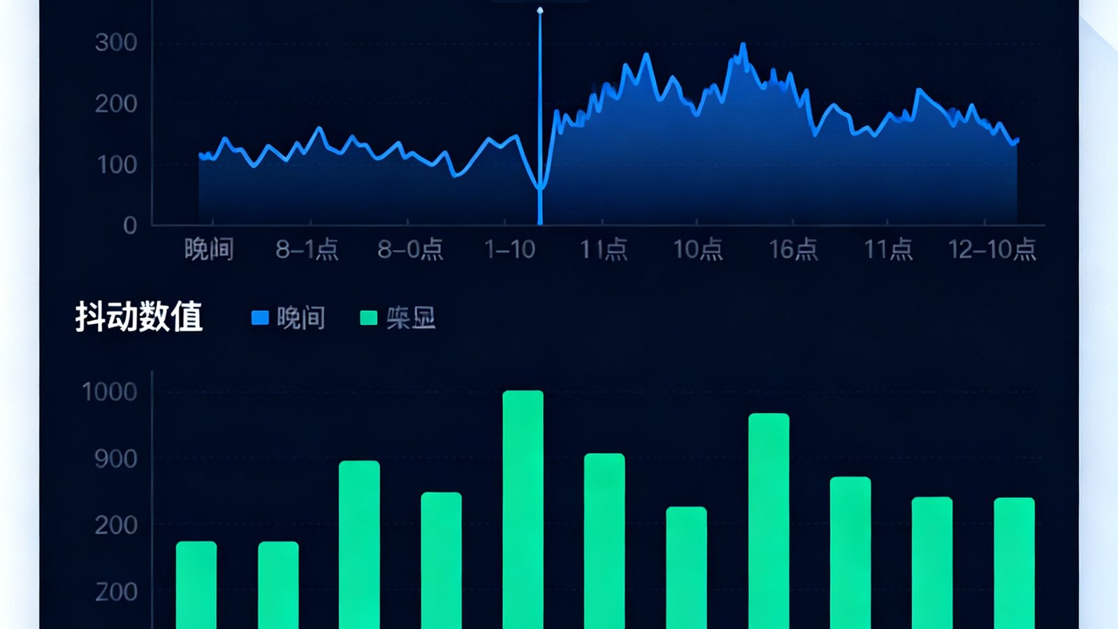 一份竞技宝生成的网络诊断报告截图，包含丢包率时间线图表显示在晚间8-10点出现明显波动、抖动数值柱状图、以及底部用绿色勾标注的'已通过优化建议修复'状态标识